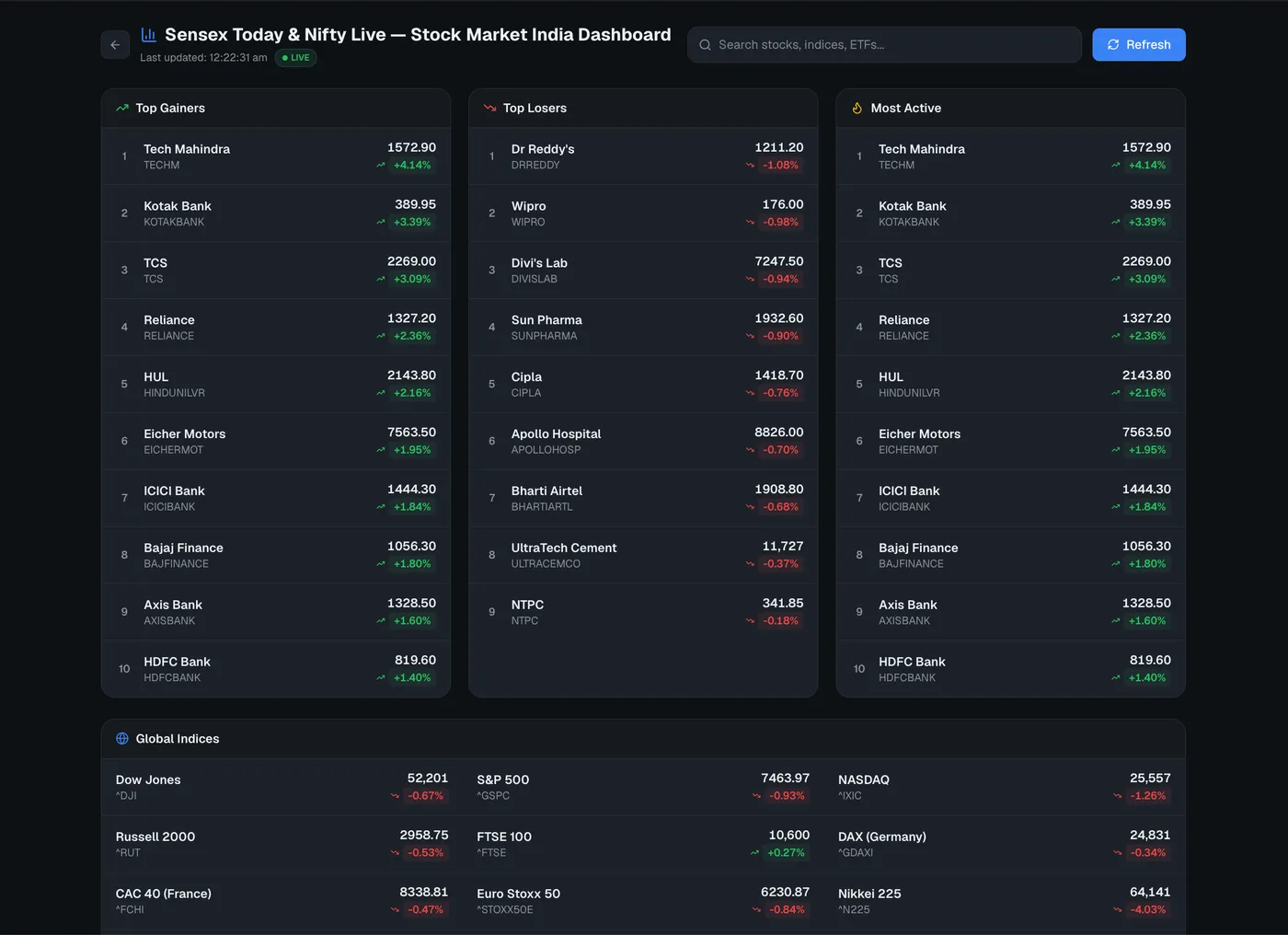 Market dashboard